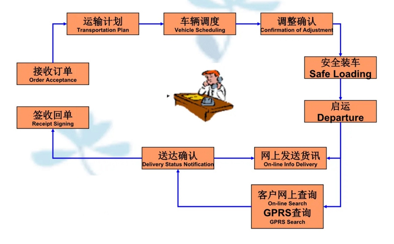 苏州到含山搬家公司-苏州到含山长途搬家公司